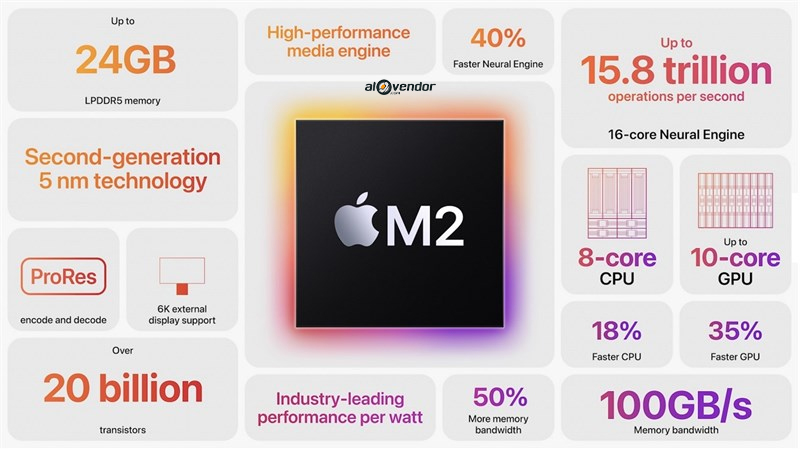 MacBook-Air-13-inch-m2-8cpu-10gpu-16gb-512gb-thong-so