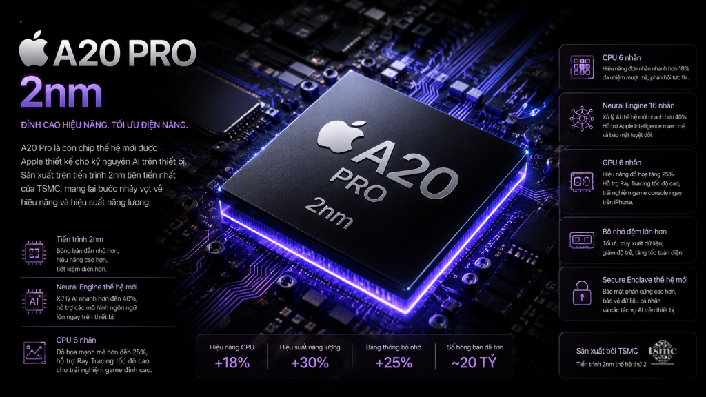 Chip iPhone 18 Pro