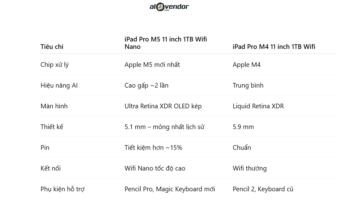 iPad-pro-m5-11-inch-1tb-wifi-so-sanh