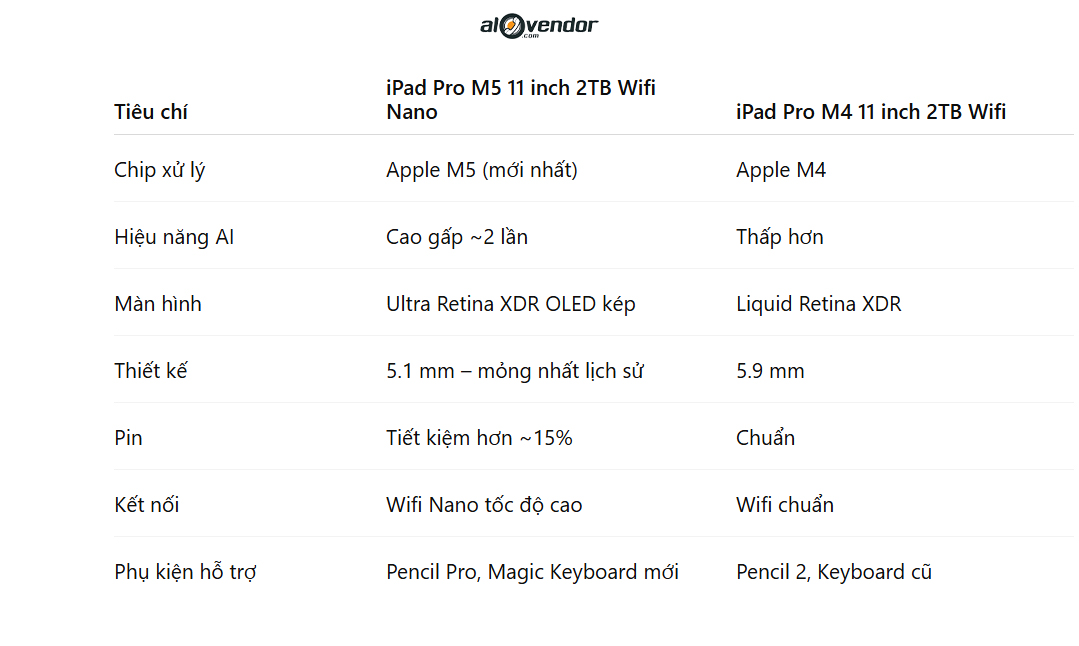iPad-pro-m5-11-inch-2tb-wifi-so-sanh