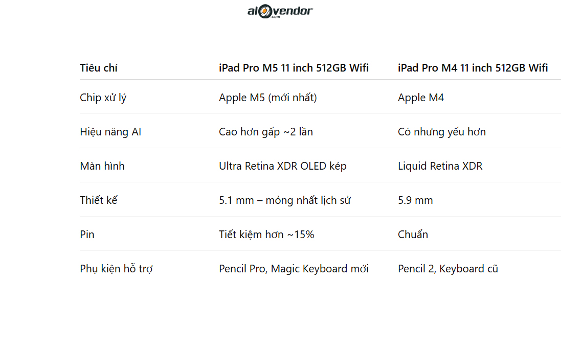 iPad Pro M5 11 inch 512GB Wifi So Sánh