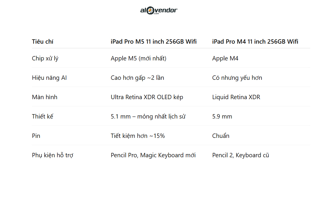 iPad Pro M5 11 inch 256GB Wifi So Sánh