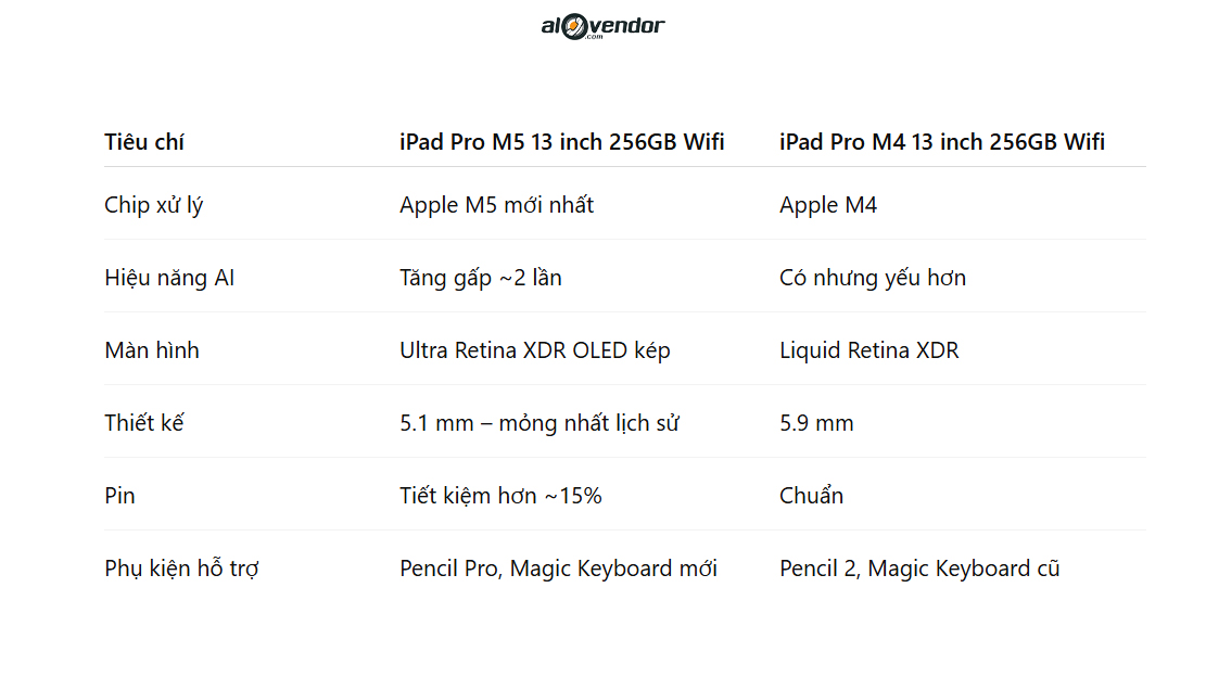 iPad-pro-m5-13-inch-256GB-wifi-so-sanh