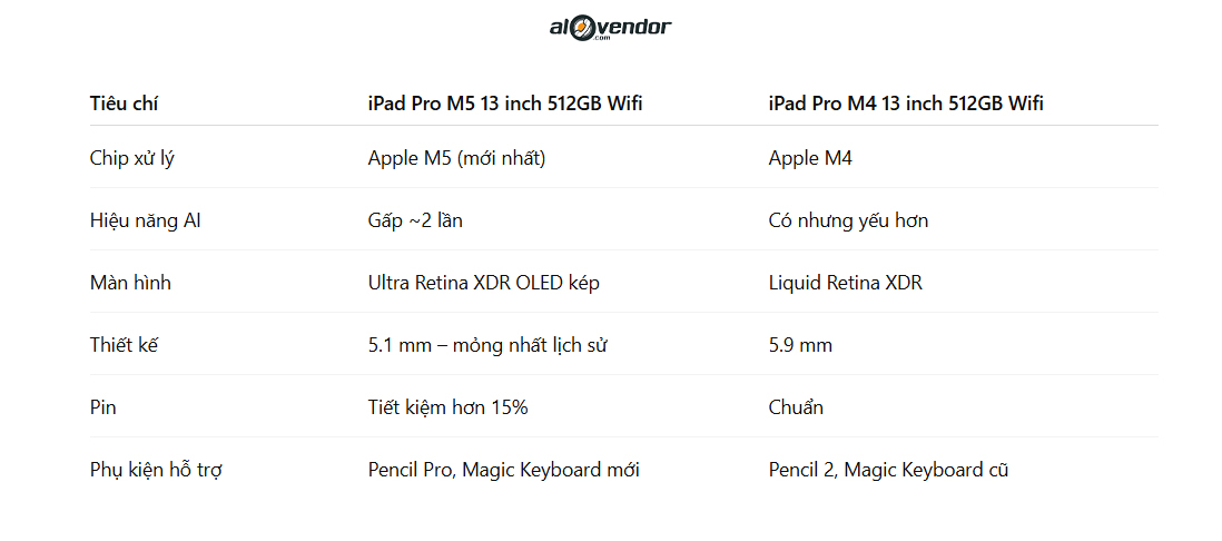 iPad-pro-m5-13-inch-512GB-wifi-so-sanh
